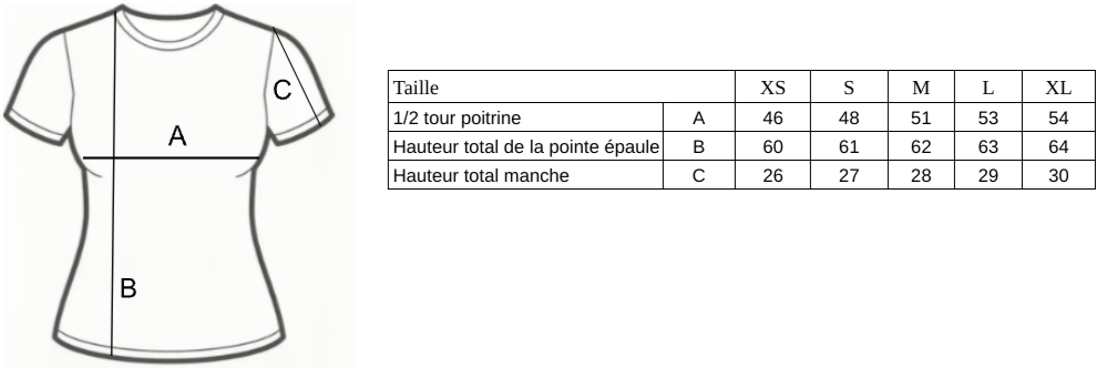 tableau de mesure garce.png
